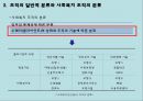 [사회복지행정론] 4장 사회복지 서비스 전달체계 18페이지