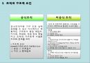 [사회복지행정론] 4장 사회복지 서비스 전달체계 19페이지