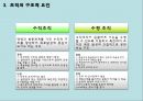 [사회복지행정론] 4장 사회복지 서비스 전달체계 20페이지