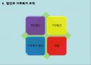 [사회복지행정론] 4장 사회복지 서비스 전달체계 23페이지