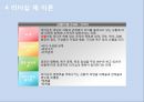 [사회복지행정론] 의사전달과 리더십 27페이지