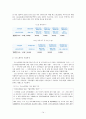 노인복지법에 대하여 14페이지