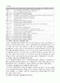 고용보험 [고용보험 목적, 고용보험 기본구조, 고용보험법 입법배경, 고용보험법 연혁, 고용보험제도 주요 개선 내용, 고용보험법 내용, 고용보험 소개] 3페이지