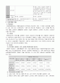 고용보험 [고용보험 목적, 고용보험 기본구조, 고용보험법 입법배경, 고용보험법 연혁, 고용보험제도 주요 개선 내용, 고용보험법 내용, 고용보험 소개] 8페이지