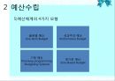 [사회복지행정론] 11장 재정관리 & 12장 사회복지조직의 마케팅 9페이지