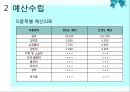 [사회복지행정론] 11장 재정관리 & 12장 사회복지조직의 마케팅 11페이지