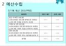 [사회복지행정론] 11장 재정관리 & 12장 사회복지조직의 마케팅 15페이지