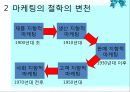 [사회복지행정론] 11장 재정관리 & 12장 사회복지조직의 마케팅 33페이지