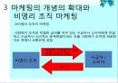 [사회복지행정론] 11장 재정관리 & 12장 사회복지조직의 마케팅 35페이지