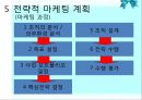 [사회복지행정론] 11장 재정관리 & 12장 사회복지조직의 마케팅 41페이지