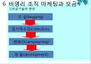 [사회복지행정론] 11장 재정관리 & 12장 사회복지조직의 마케팅 48페이지