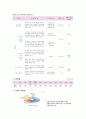 사회복지공동모금회 - 경기지회 - ( 사회복지 서비스 전달체계와 조직 )  8페이지