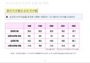 우리나라 빈곤실태 조사 8페이지