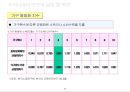 우리나라 빈곤실태 조사 9페이지