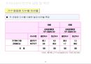 우리나라 빈곤실태 조사 10페이지
