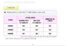 우리나라 빈곤실태 조사 11페이지