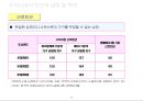 우리나라 빈곤실태 조사 12페이지