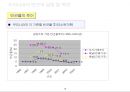 우리나라 빈곤실태 조사 15페이지