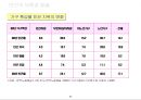 우리나라 빈곤실태 조사 23페이지