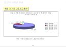 우리나라 빈곤실태 조사 26페이지