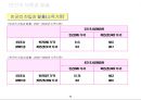 우리나라 빈곤실태 조사 27페이지