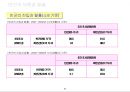 우리나라 빈곤실태 조사 28페이지