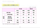 우리나라 빈곤실태 조사 30페이지