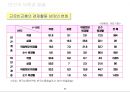 우리나라 빈곤실태 조사 31페이지
