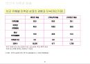 우리나라 빈곤실태 조사 32페이지
