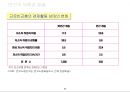 우리나라 빈곤실태 조사 33페이지
