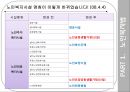 ‘노인복지법’ 17페이지