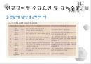 국민연금법 40페이지