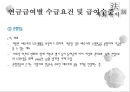 국민연금법 42페이지
