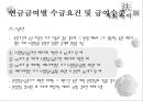 국민연금법 43페이지