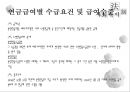 국민연금법 44페이지