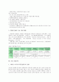 [기업 경영][기업][경영][기업 경영환경][기업 경영여건][기업 경영성과][기업 경영관리][기업 경영분석]기업 경영환경, 기업 경영여건, 기업 경영성과, 기업 경영관리, 기업 경영분석, 기업 경영전략 분석 11페이지