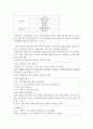 한국어와 모국어의 차이로 인해 발생하는 오류의 예를  들고 그것을 효과적으로 교수하려면 어떻게 할 수 있을지 방안을 구체적으로 제시해 보세요. 2페이지
