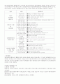 가정위탁서비스에 관한 조사와 관련내용 5페이지