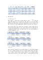 [일반물리학 및 실험] 전자기 유도 (결과) 10페이지