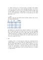[일반물리학 및 실험] 전자기 유도 (결과) 12페이지