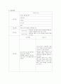 성인成人간호학 급성폐수종 5페이지