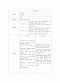 성인成人간호학 급성폐수종 6페이지