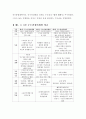수도권정비계획 (수도권정비계획 정의와 제1차~제3차 수도권정비계획) 3페이지