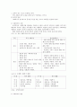 사회복지학 개정판 요약 정리  4페이지