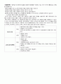 [설계보고서] 05.전기기기 전원부의 정전압 및 정전류 회로 설계 (결과레포트) : 정전압 및 정전류 회로의 동작원리와 특성을 이해한다. 가변안정화 회로와 op-amp를 이용한 정전류 회로를 설계하고 특성 분석 10페이지