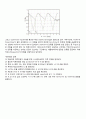 [설계보고서] 06 DC 파워서플라이(power supply) 설계 및 제작 (예비레포트) : DC Power Supply와 정전압 IC의 특성과 동작원리 이해, 설계 및 제작 능력 배양 9페이지