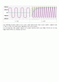 08 전압 체배회로 설계 (예비레포트) 7페이지