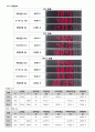 09 단상 교류회로의 임피던스 및 전력측정 (결과레포트) 2페이지