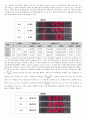 09 단상 교류회로의 임피던스 및 전력측정 (결과레포트) 3페이지