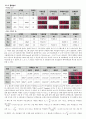 09 단상 교류회로의 임피던스 및 전력측정 (결과레포트) 5페이지